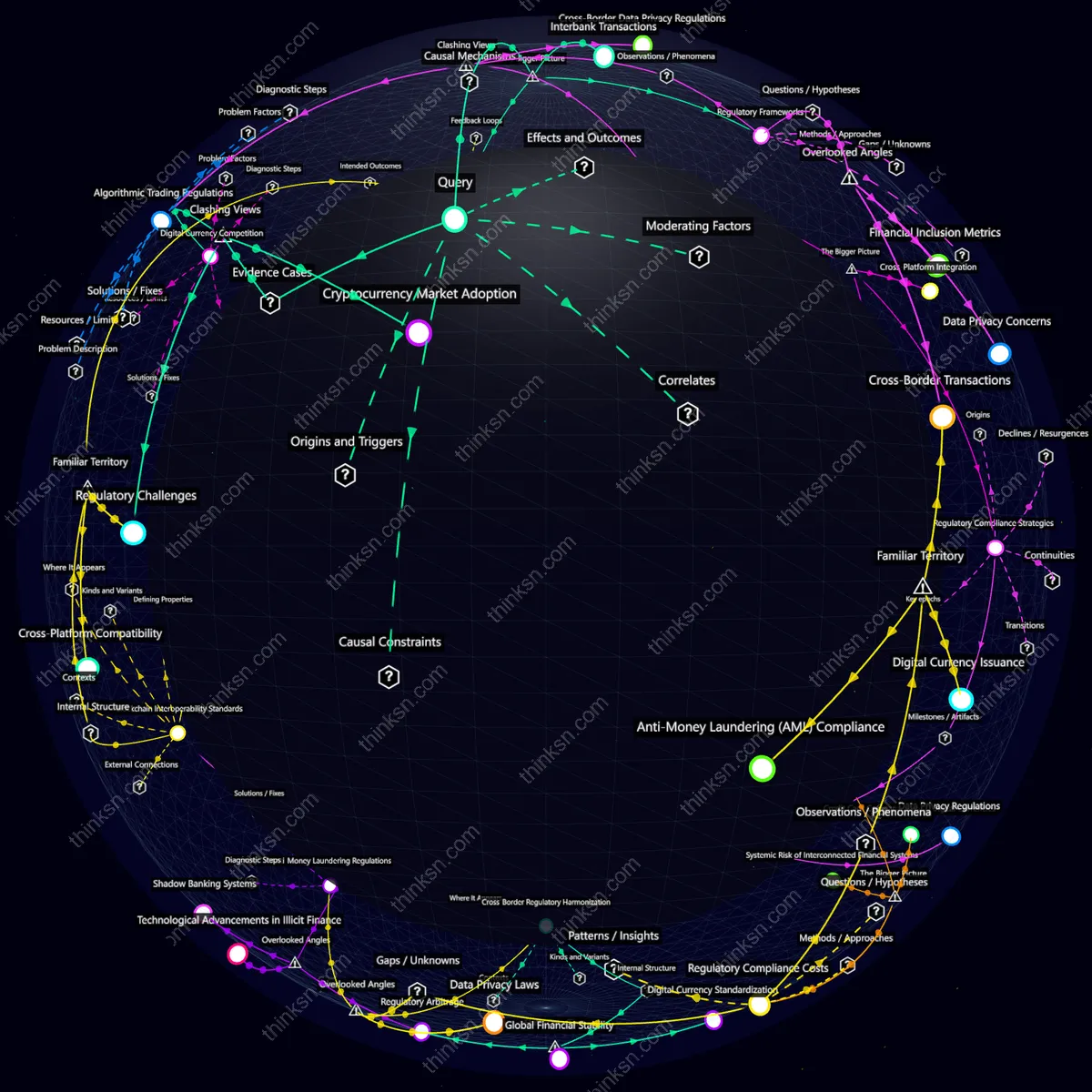 Analysis: Interactive graph analyzing financial system impacts if credit card giants issue digital currencies, competing with crypto platforms.