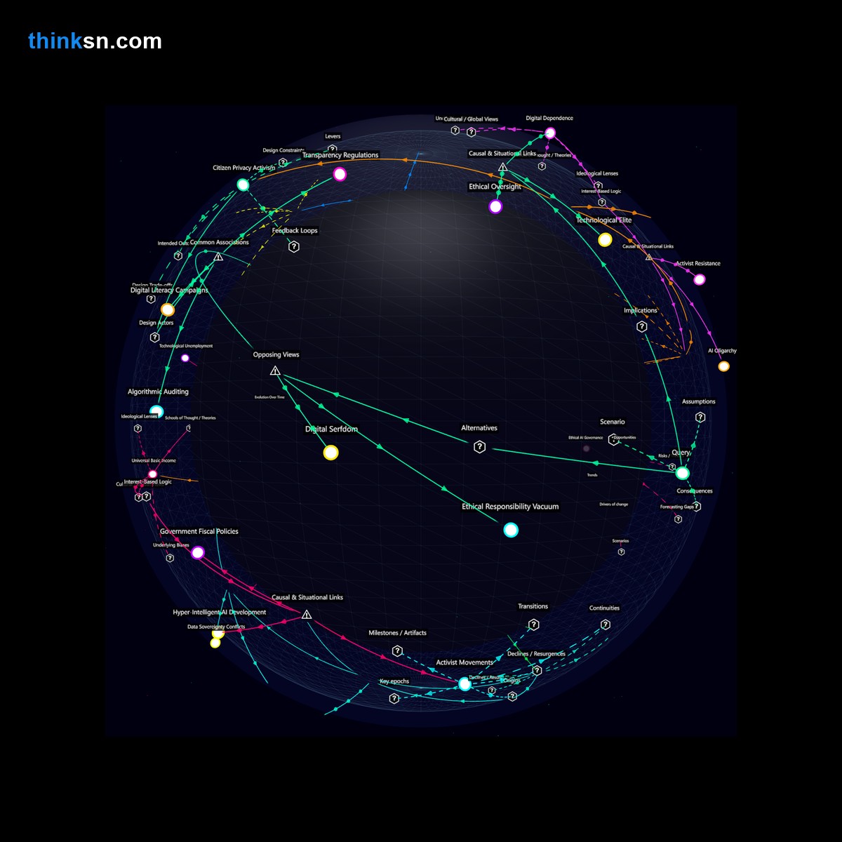 Analysis card for Would hyper-intelligent AI development create a human class division between controllers and servants of AIs?. Synthesis of: AI control humans, new class system AI, human division AI control, AI serving humans, AI elite class.
