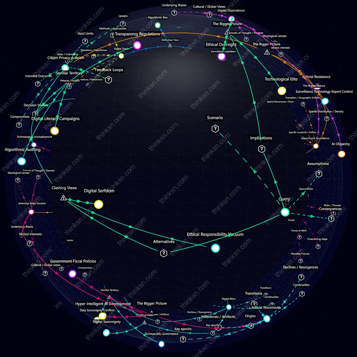 Interactive semantic network: Could the development of hyper-intelligent AI lead to a new class system where humans are divided into those who control and those who serve AIs?