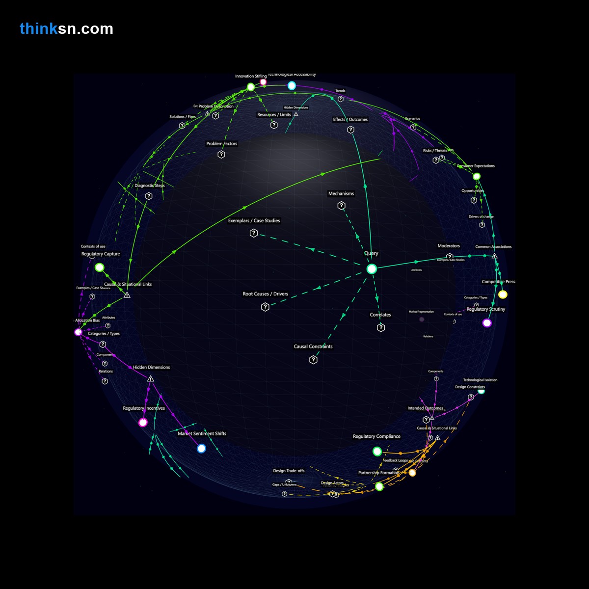Analysis: Interactive knowledge graph analyzing corporate strategies in response to a tech giants focus on elderly market technology investments.