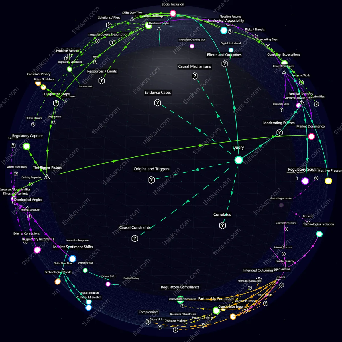 Interactive semantic network: How would companies adjust if a major industry leader announced they will only invest in ventures that exclusively focus on developing technology for the elderly market?