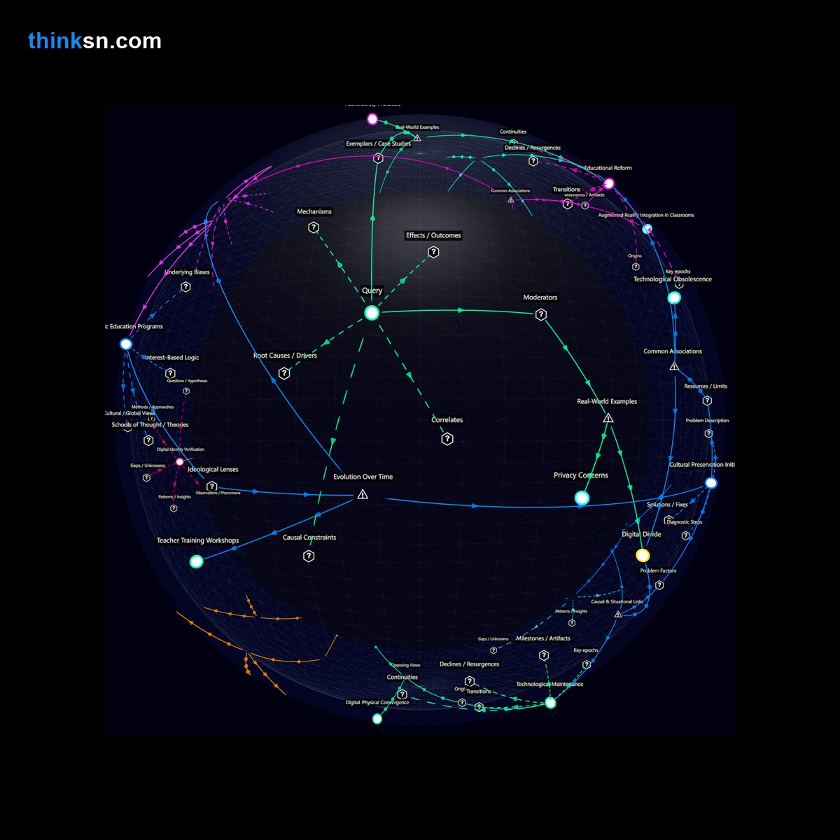 Analysis: Interactive knowledge graph analyzing public institutions adaptation to AR technologies, exploring causes, effects, and systemic impacts.