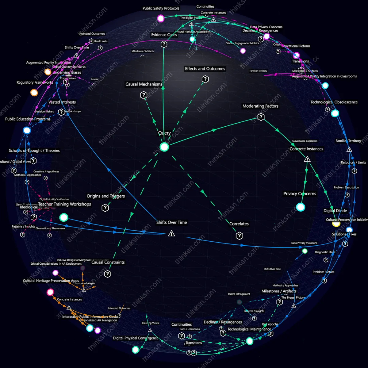 Interactive semantic network: How would public institutions adapt if augmented reality technologies began blurring the lines between physical and digital worlds?