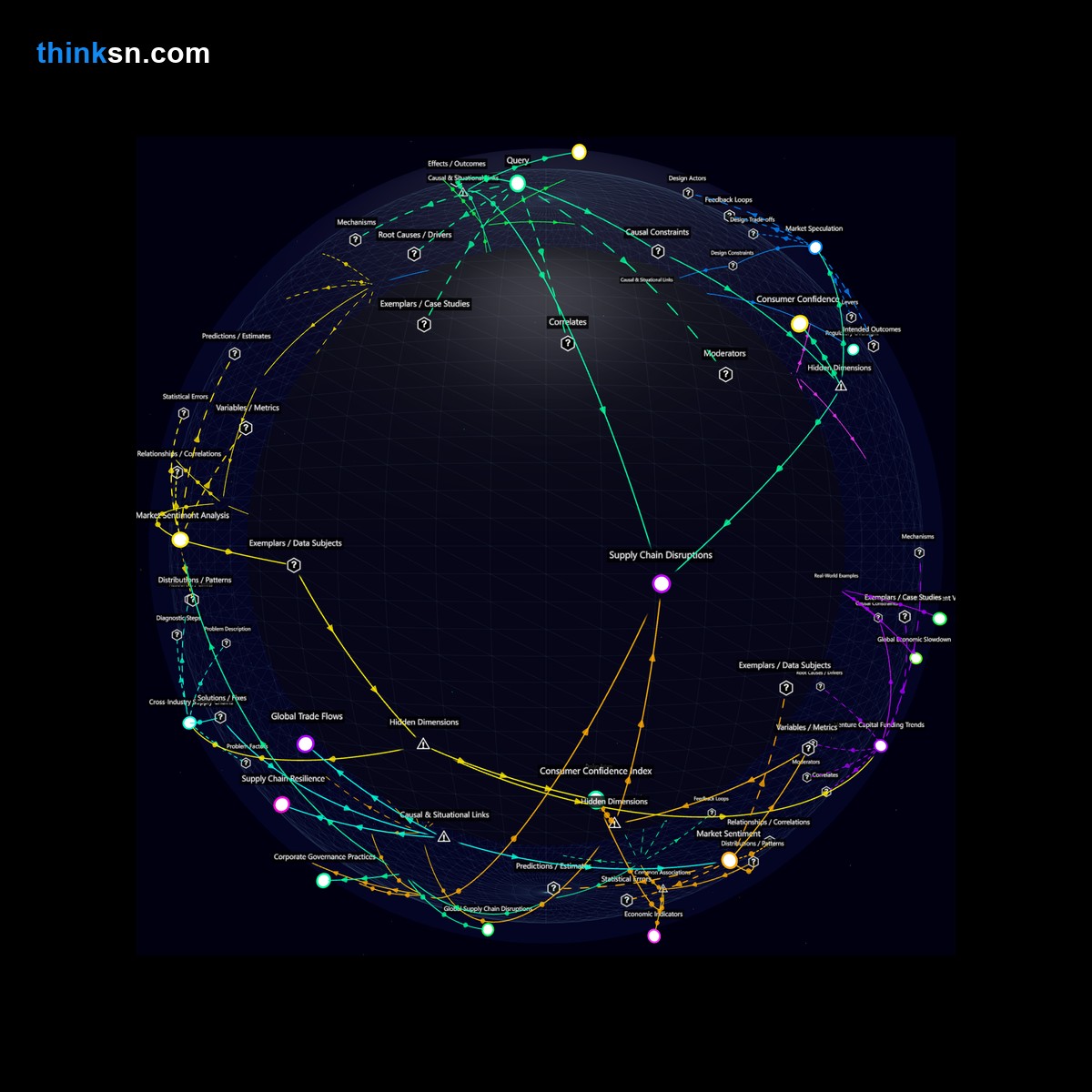 Analysis: Tech giant product failure impacts: causal analysis of economic systemic risks and interconnections in a global recession scenario. Interactive knowledge graph.