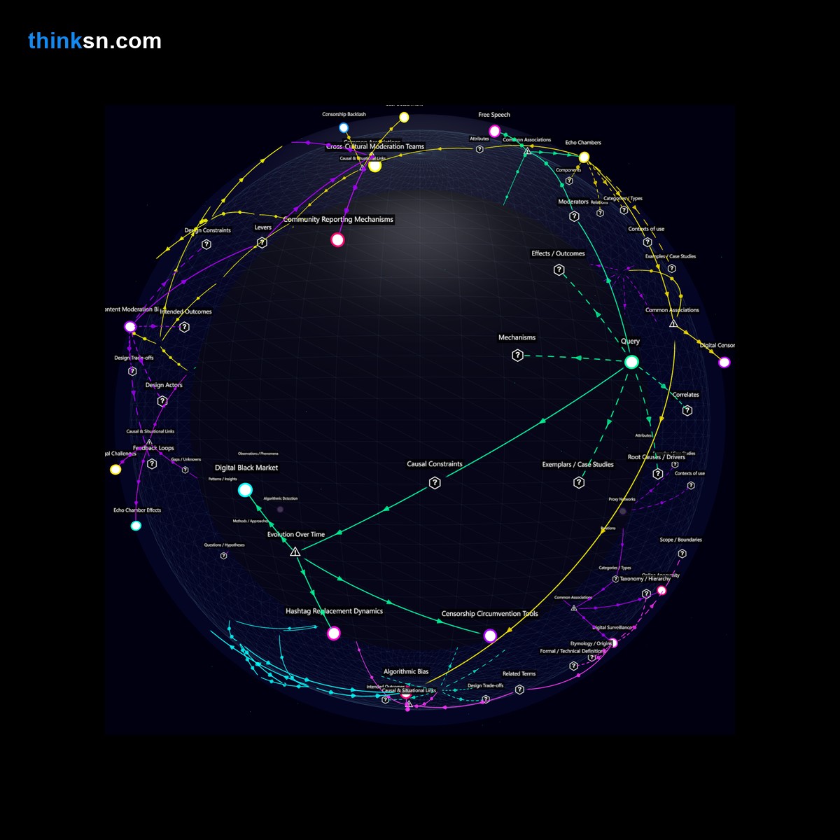 Analysis: Analyzing Twitters ban on controversial hashtags reveals potential unintended consequences for information sharing and community organization, disrupting social dynamics and discourse.