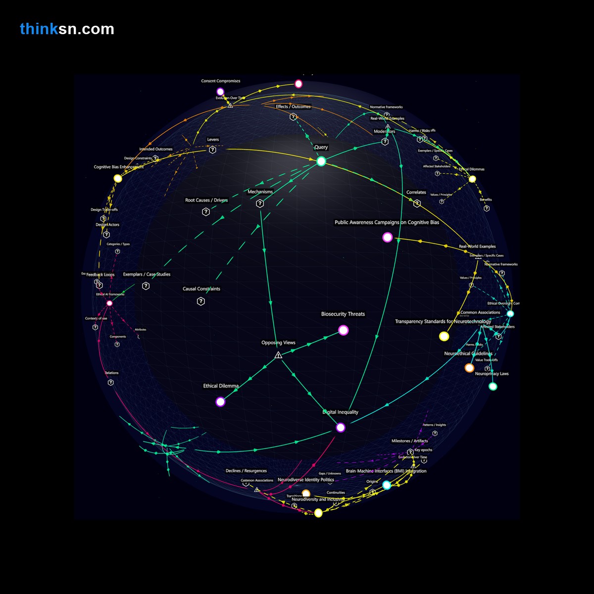 Analysis: Interactive knowledge graph analyzing neural microchips impact on social hierarchy and inequality through causal and conceptual mapping.