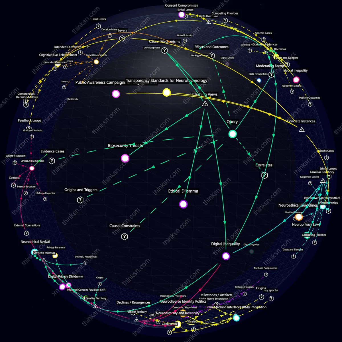 Analysis: Interactive knowledge graph analyzing neural microchips impact on social hierarchy and inequality through causal and conceptual mapping.