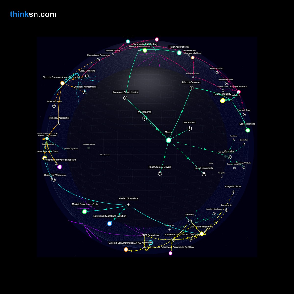 Analysis: Investigate personalized nutritions impact on dietary balance through DNA analysis, exploring causes, effects, and systemic interactions in a structured semantic network.