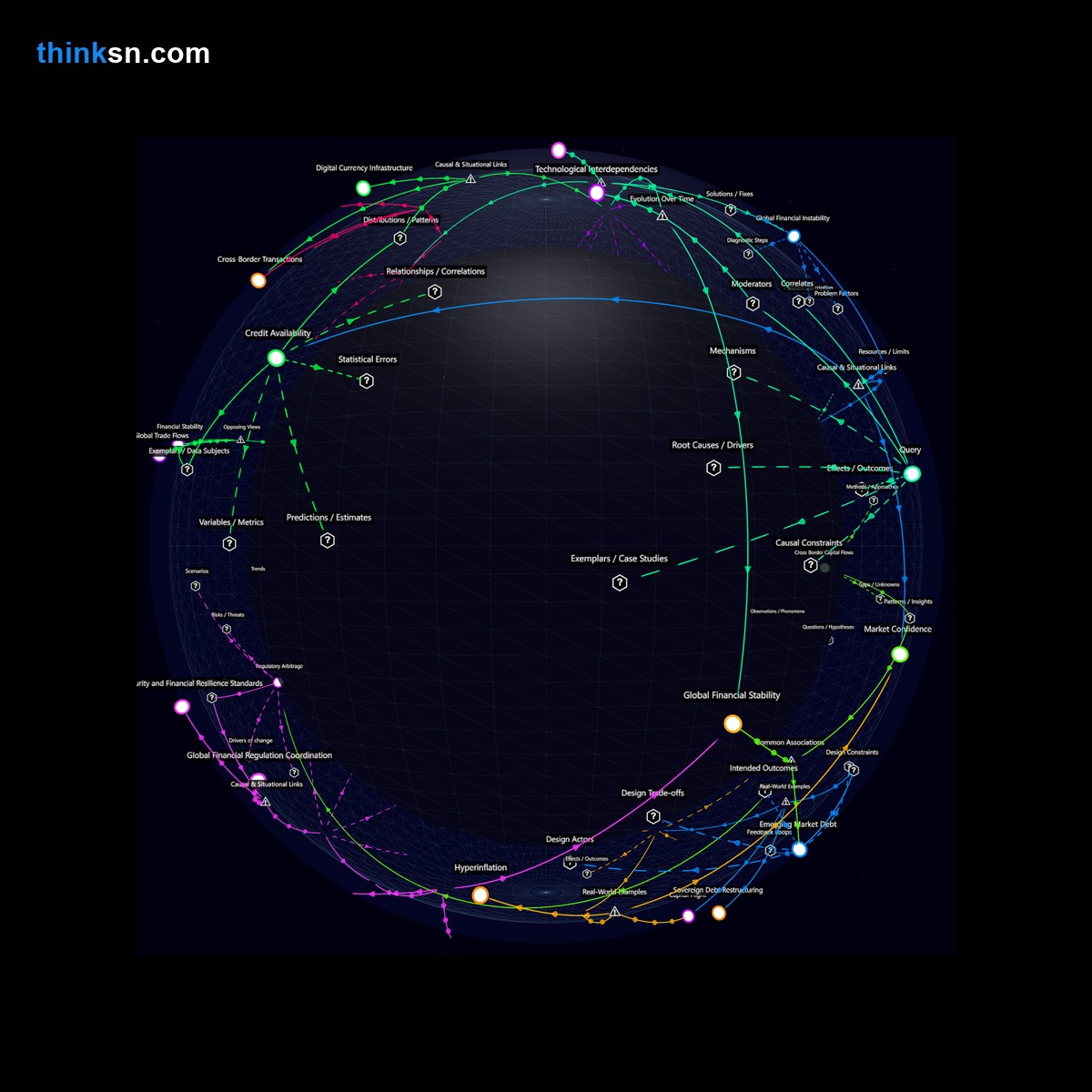 Analysis: Interactive graph analyzing systemic failures of digital currency, exposing global financial crises through causal mapping and conceptual links.