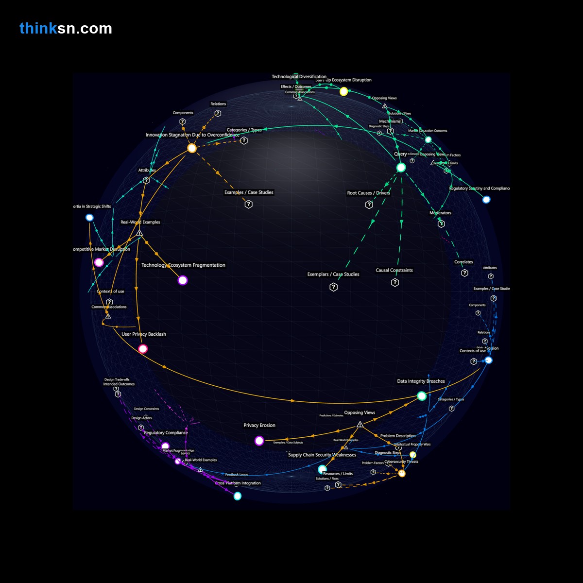 Analysis: Tech industry response to Facebooks shift from social media to hardware: causal analysis and systemic impacts in a structured semantic network.
