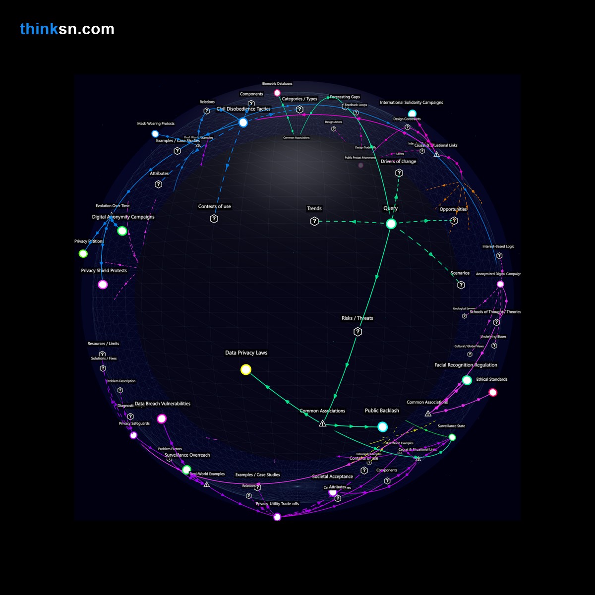 Analysis: Privacy laws and civil liberties in the age of ubiquitous facial recognition technology: a structured analysis of causes, effects, and perspectives.