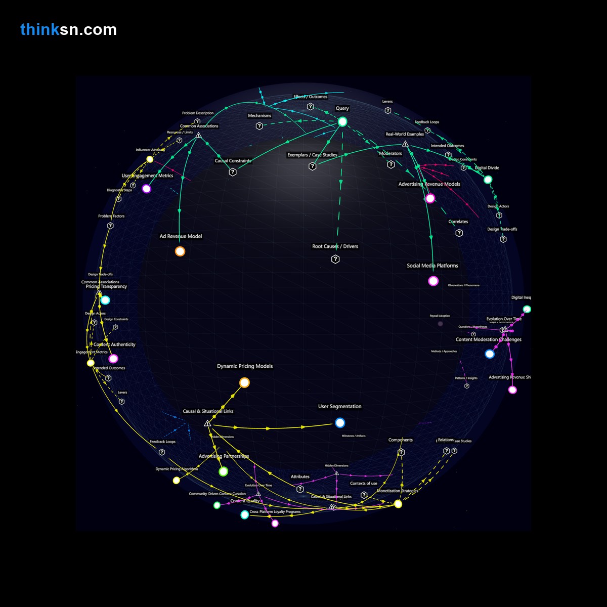 Analysis: Analyzing corporate responses to social media pay-per-view models through a semantic network of causes, effects, and perspectives. Interactive knowledge graph.