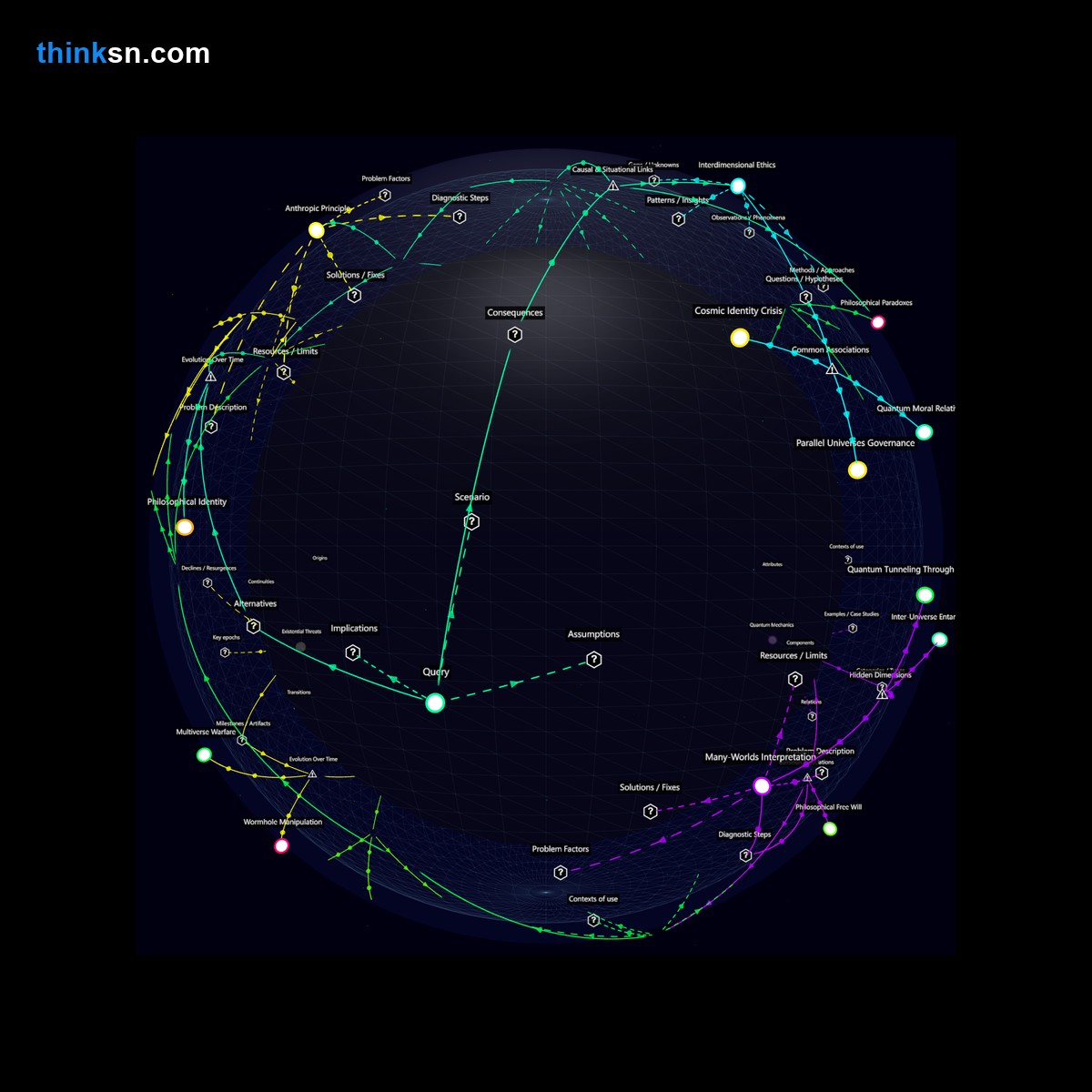 Analysis: Exploring parallel universes through wormholes may upend scientific and philosophical paradigms, inviting recursive analysis across analytical dimensions.