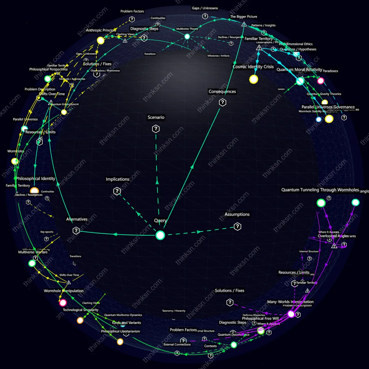 Analysis: Exploring parallel universes through wormholes may upend scientific and philosophical paradigms, inviting recursive analysis across analytical dimensions.