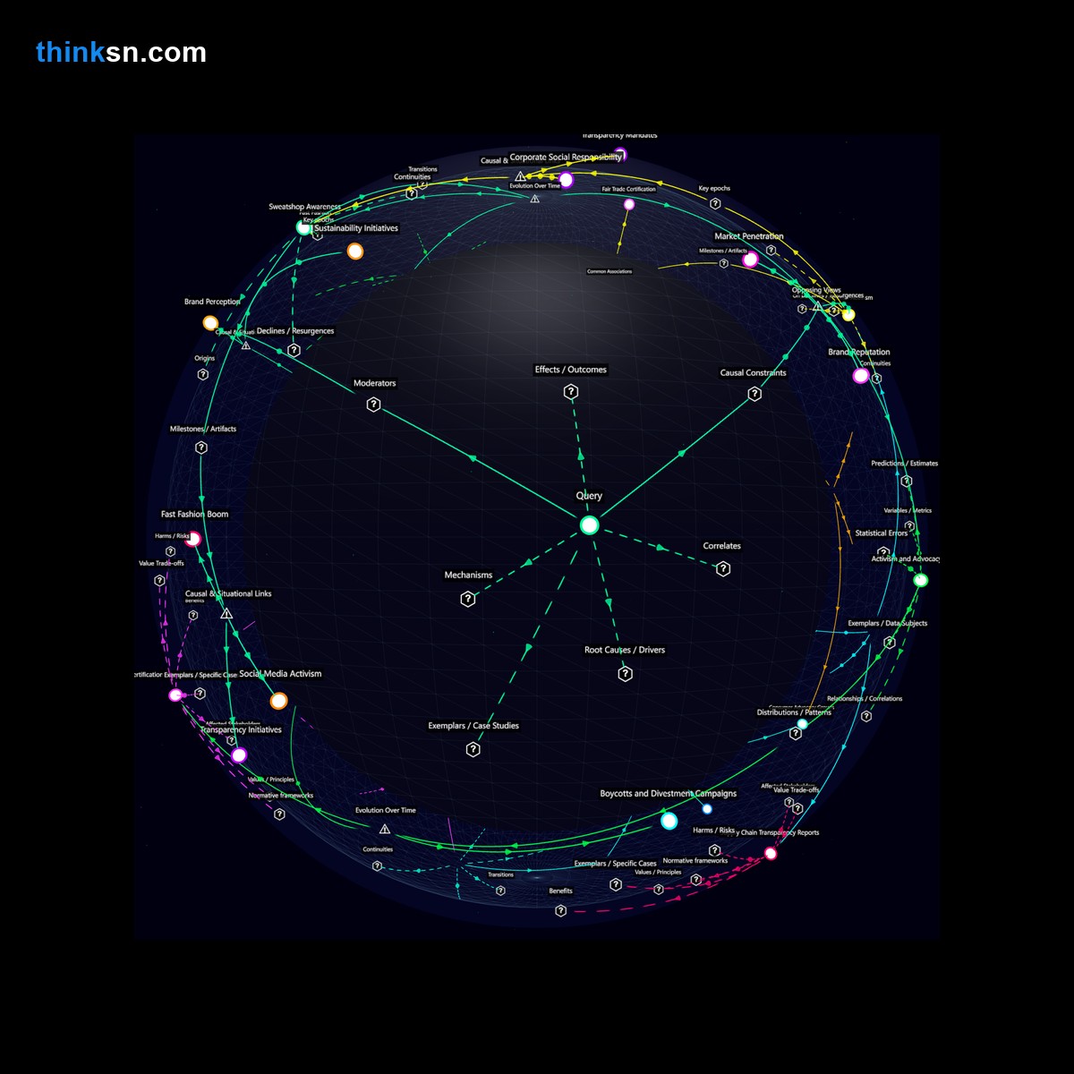 Analysis: Analyzing luxury fashion houses opening factories in developing countries: ethical concerns and potential consumer backlash.