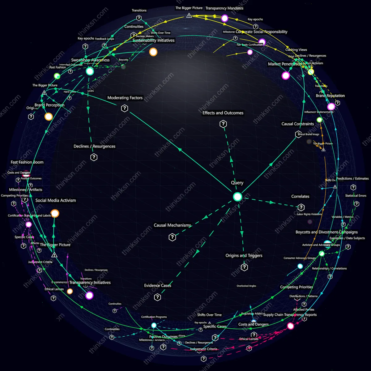 Interactive semantic network: Could a luxury fashion house's decision to open factories in developing countries for cheaper labor lead to widespread consumer backlash over ethical concerns?