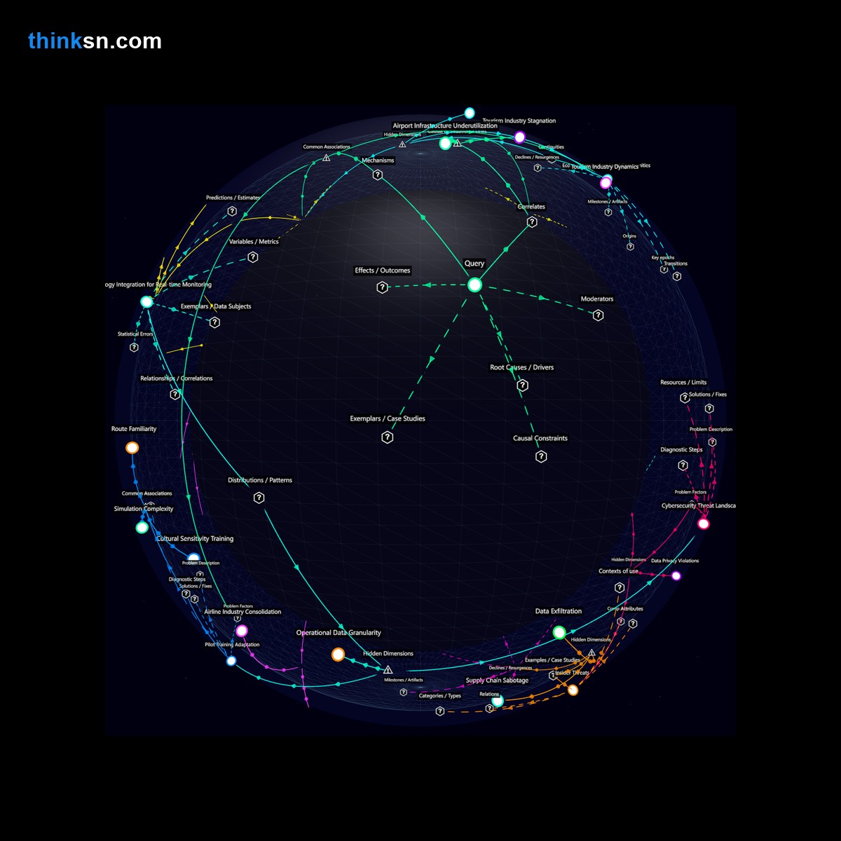 Analysis card for How does a major airline's shift from international to domestic routes impact various sectors and industries?. Synthesis of: airline fuel costs rise, domestic flights expansion risks, international flight cuts effects, flight cancellations impact economy, does airline cut international flights.