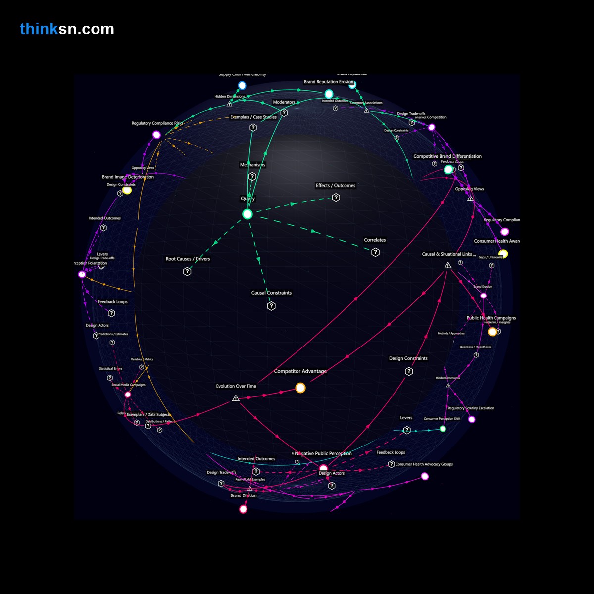 Analysis: Interactive knowledge graph analyzing risks of energy drink marketing failure and public health backlash, exploring causes, effects, and systemic impacts.