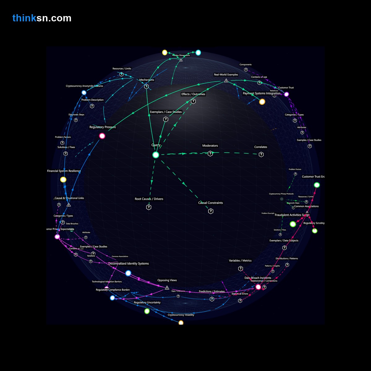 Analysis: Interactive graph analyzing how major retailers accepting crypto payments could disrupt traditional banking and cause customer shifts through causal mapping and systemic analysis.