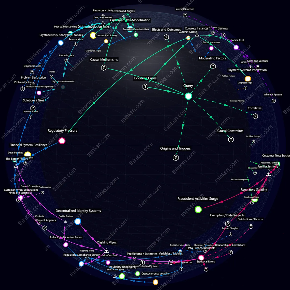Analysis: Interactive graph analyzing how major retailers accepting crypto payments could disrupt traditional banking and cause customer shifts through causal mapping and systemic analysis.