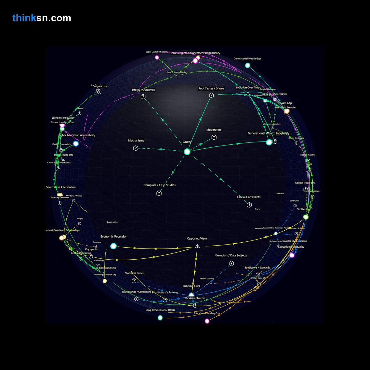 Analysis card for What are the long-term economic effects of reduced educational funding on young workers' job prospects?. Synthesis of: education cuts long term effects, impact of reduced education funding, does less spending hurt youth prospects, government education budget impact, reduced schooling investment risks.