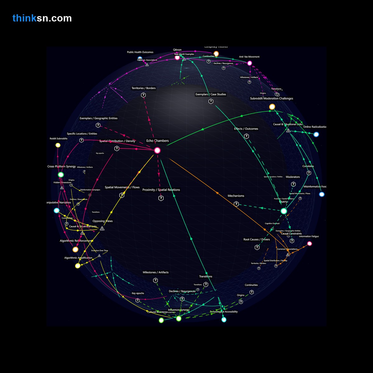 Analysis card for Can a viral conspiracy theory on Reddit lead to dangerous real-world actions?. Synthesis of: can reddit theories endanger safety, are conspiracy theories dangerous, reddit conspiracy risks, do online theories cause real harm, conspiracy theories on reddit.