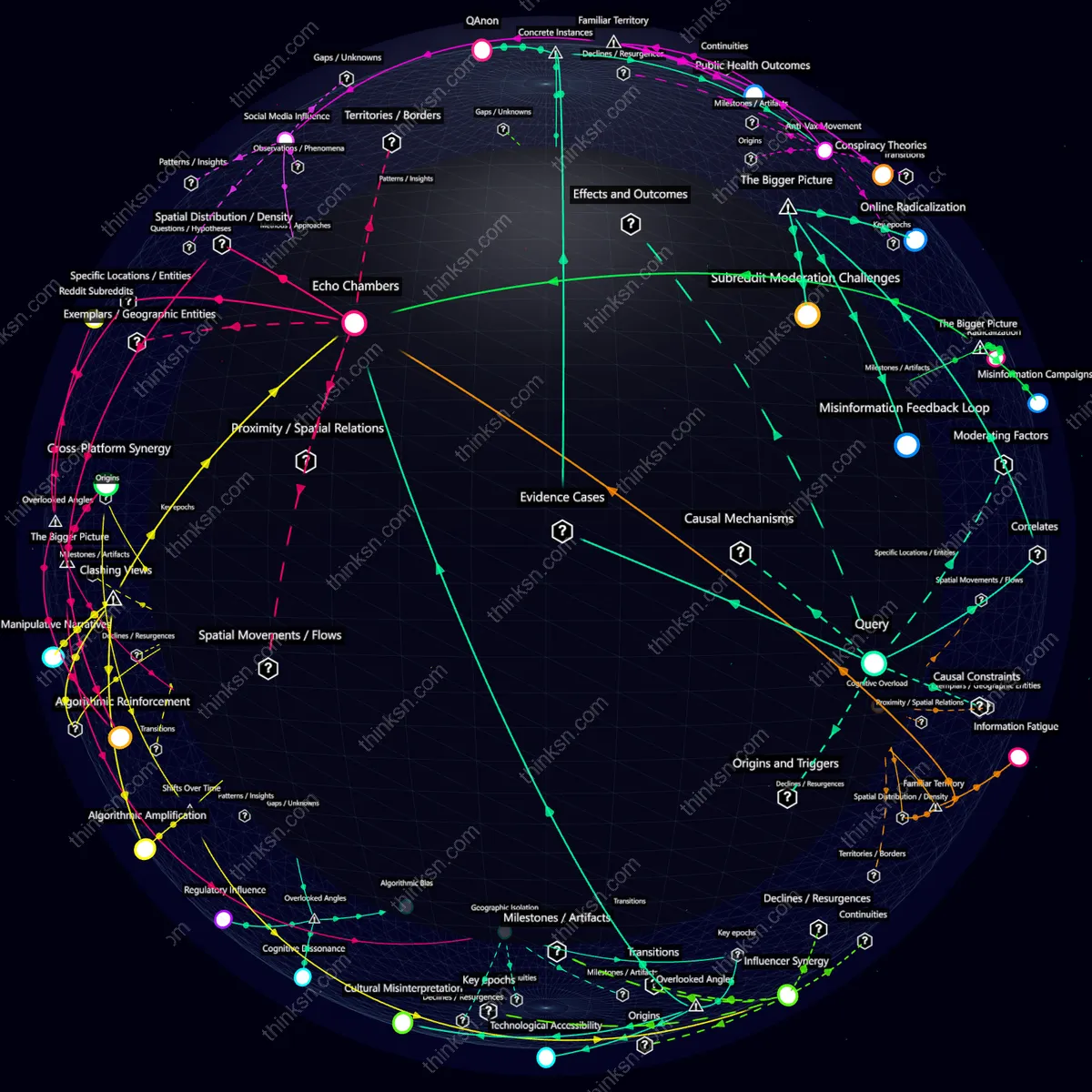 Analysis: Interactive knowledge graph analyzing viral conspiracy theories, their impacts on public safety, and underlying factors.