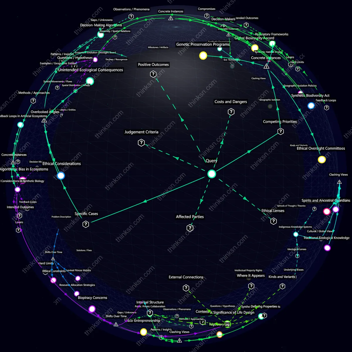 Analysis: Designing ecosystems with synthetic biology: Who decides life or death? Analyze causes, effects, and perspectives in a structured semantic network.