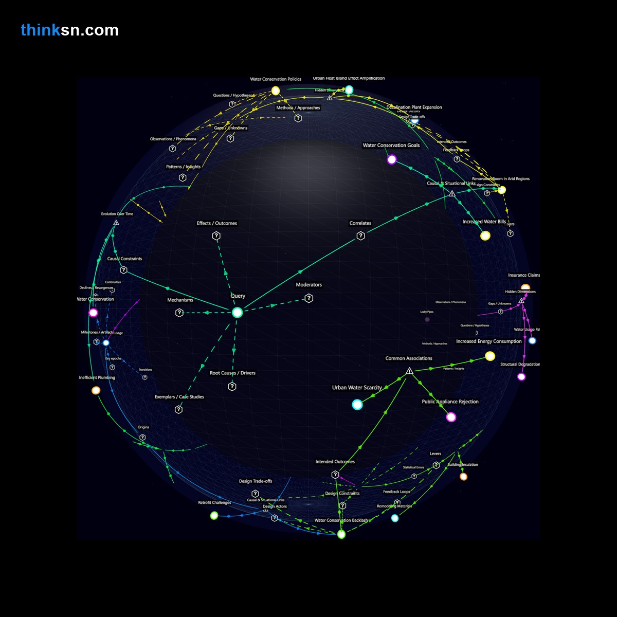 Analysis card for What home renovation can lead to increased water use because of inefficient new plumbing?. Synthesis of: increased water use renovation, sustainable home increase water, new plumbing raise consumption, does eco friendly remodel waste, home upgrade leak risk.
