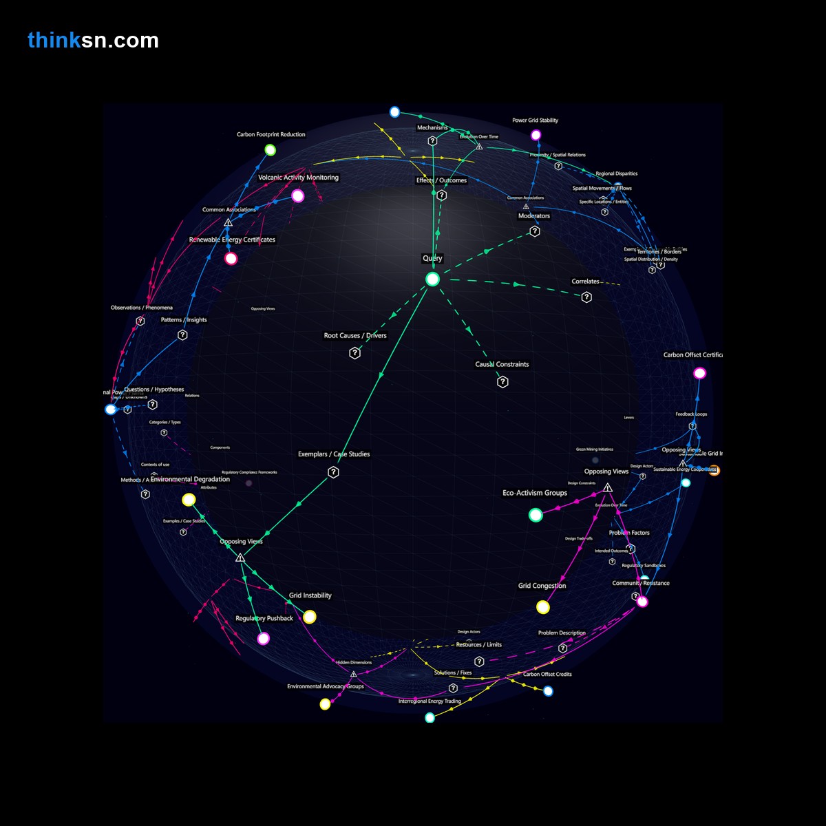 Analysis: Analyzing crypto minings impact on energy grids and environment in concentrated areas: risks and challenges.