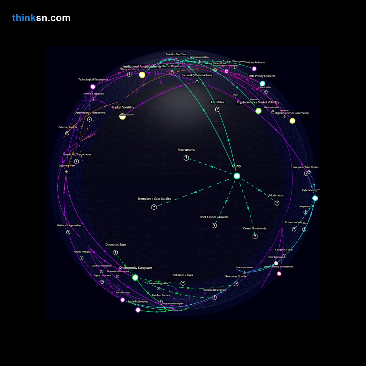 Analysis card for Is the rapid adoption of digital currencies by central banks a risk to financial stability due to insufficient understanding of associated risks?. Synthesis of: Are CBDCs risky?, Digital currency stability risks, Central bank digital currencies dangers, CBDC adoption too fast?, Financial risk of CBDCs.