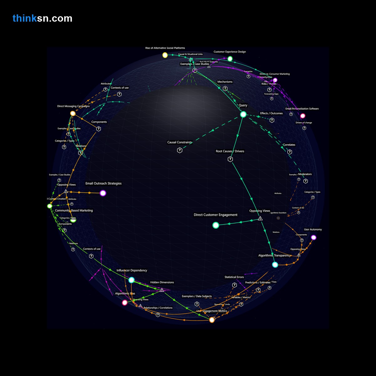 Analysis: Interactive graph analyzing local businesses response to influencer silence due to Instagram algorithm changes, exploring causes and effects.