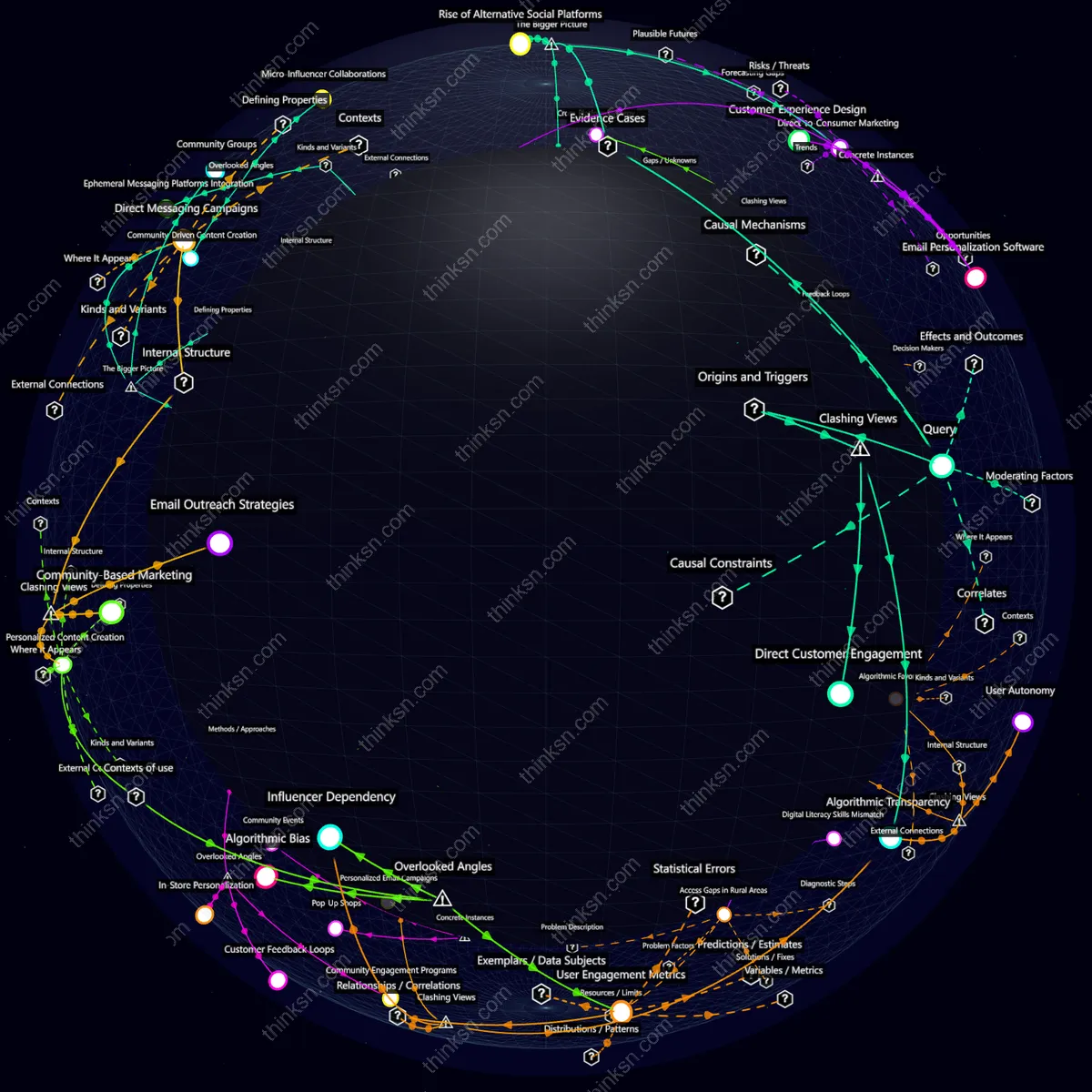 Analysis: Interactive graph analyzing local businesses response to influencer silence due to Instagram algorithm changes, exploring causes and effects.