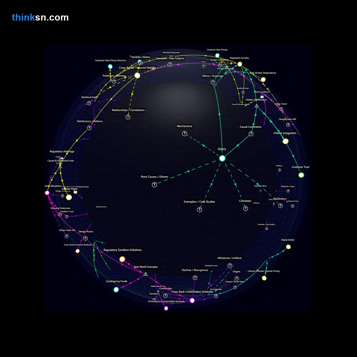 Analysis card for What would be the response of the financial sector to a major bank discontinuing its digital banking services suddenly?. Synthesis of: bank shutdown risks, digital banking collapse effects, banks stop online services, impact of bank digital exit, can banks remove digital.