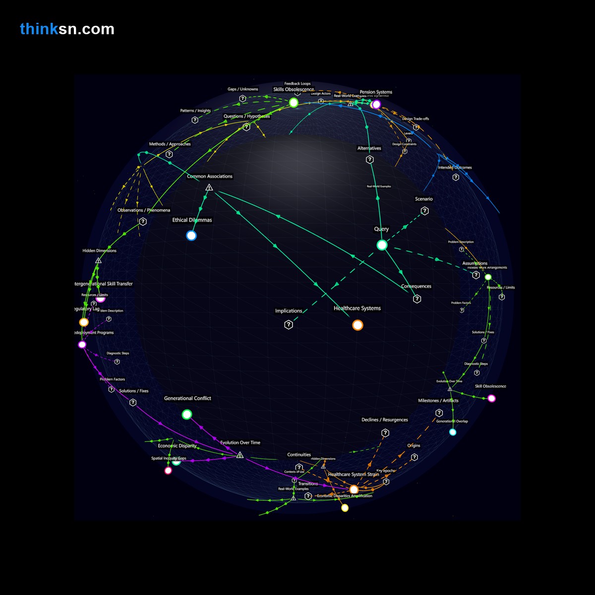 Analysis: Interactive graph analyzing global aging trends reversal, exploring social changes and policy reforms through causal mapping and conceptual relationships.