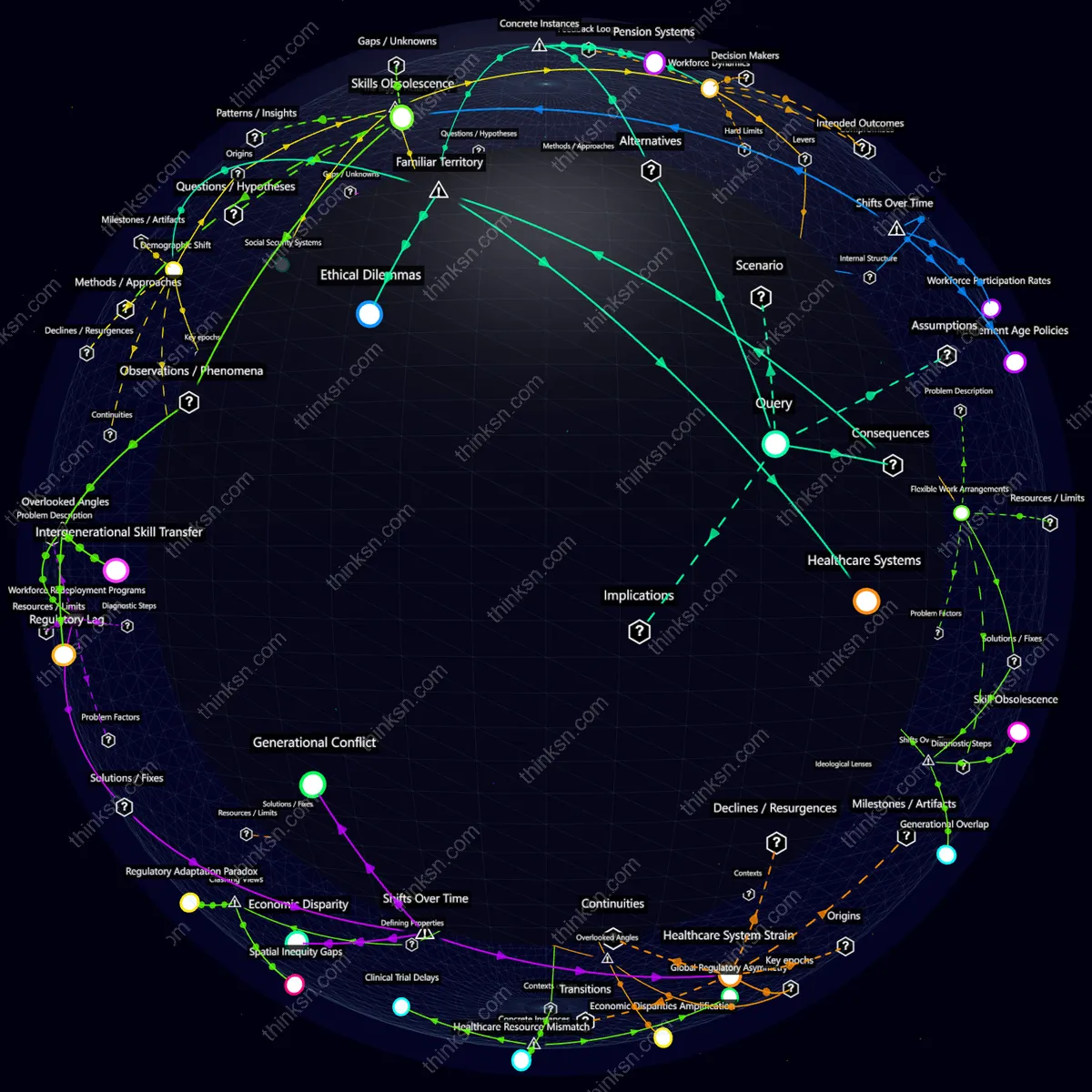 Analysis: Interactive graph analyzing global aging trends reversal, exploring social changes and policy reforms through causal mapping and conceptual relationships.