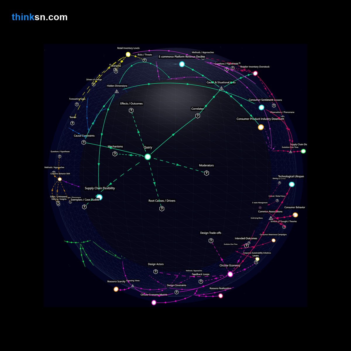 Analysis: Minimalist livings surge: Analyzing potential economic impacts on local industries dependent on consumer goods.