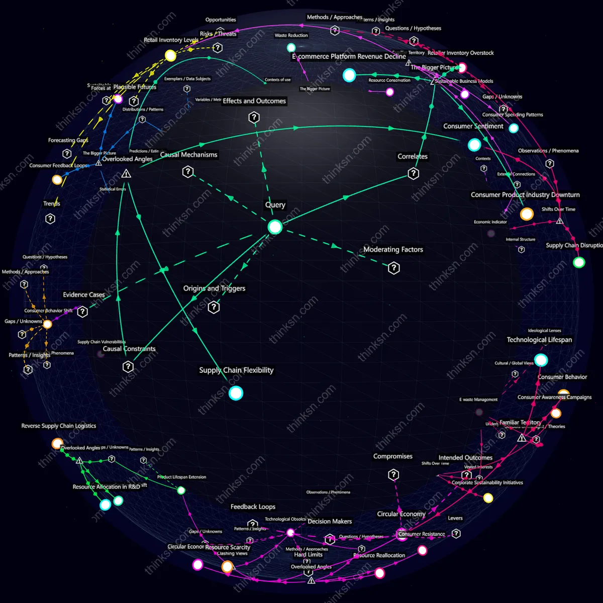 Interactive semantic network: Could the sudden rise in popularity of minimalist living cause unforeseen economic strain on local industries reliant on consumer goods sales?