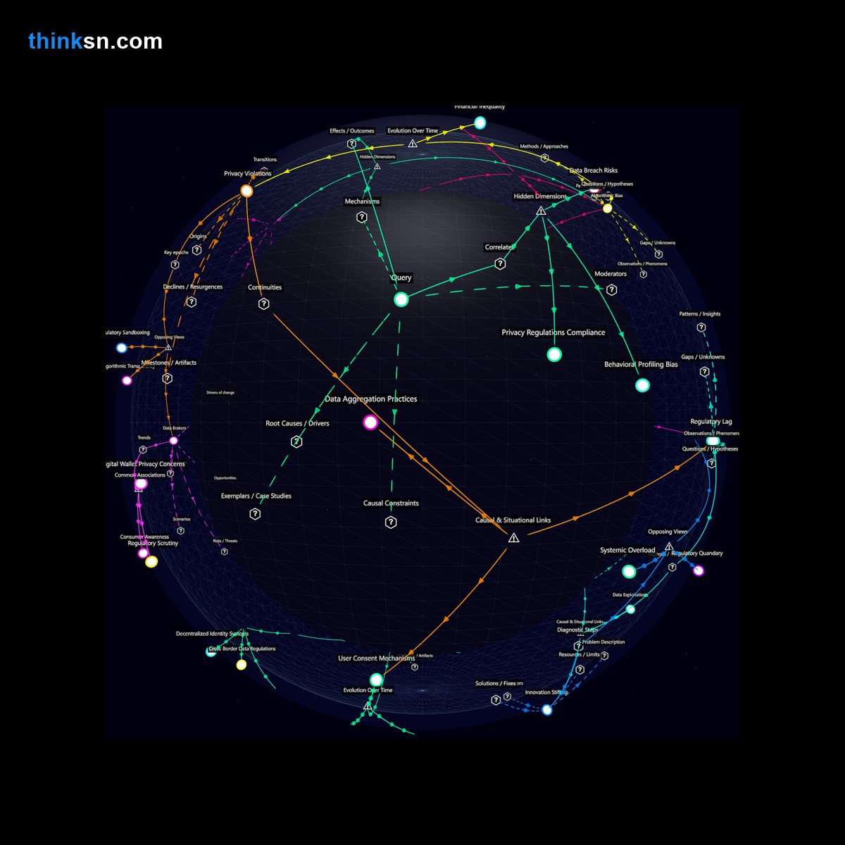 Analysis: Interactive knowledge graph analyzing privacy concerns and financial benefits of digital wallets tracking spending habits for user health insights.
