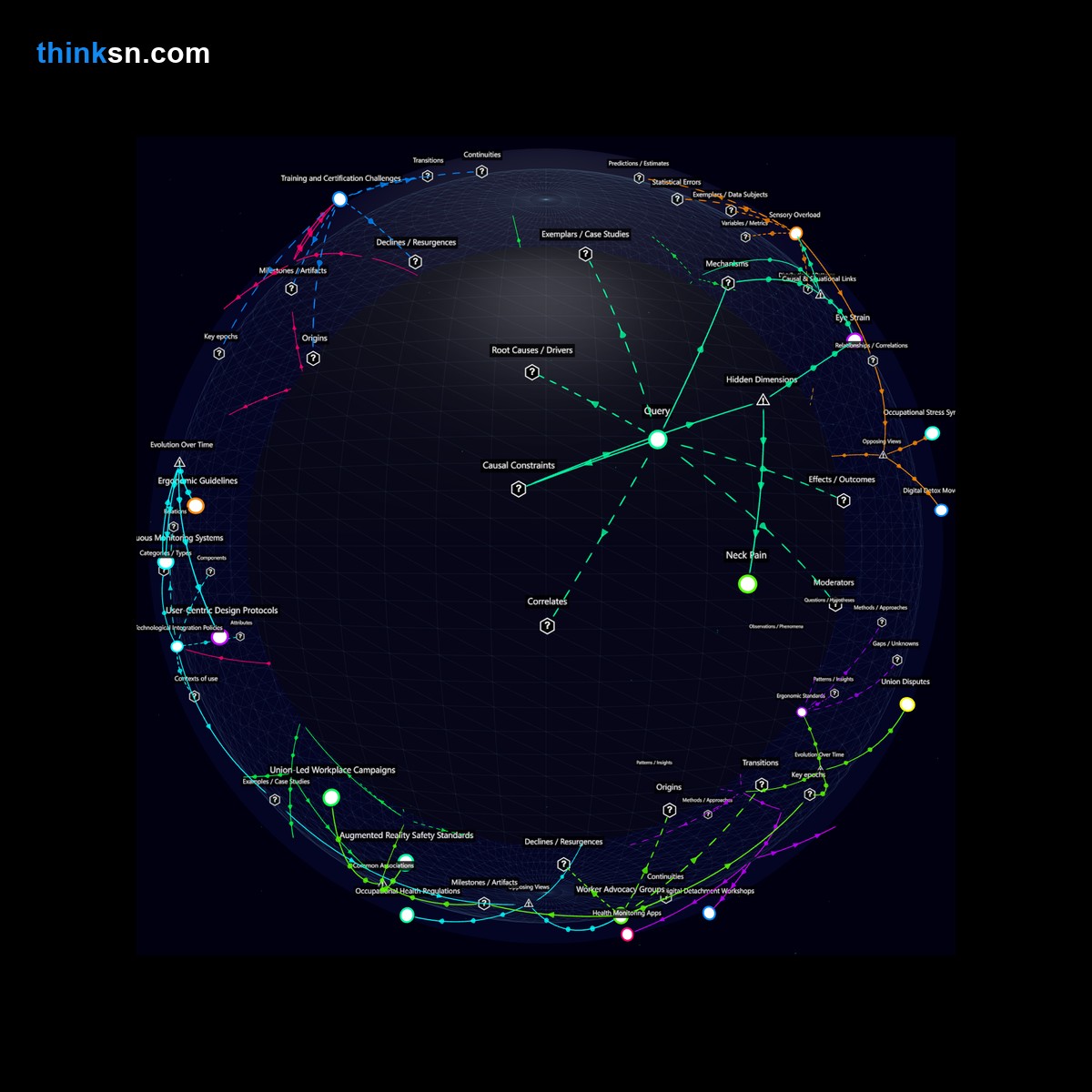 Analysis: Interactive knowledge graph analyzing physical strain and health risks from AR glasses in work environments through causal and systemic mapping.