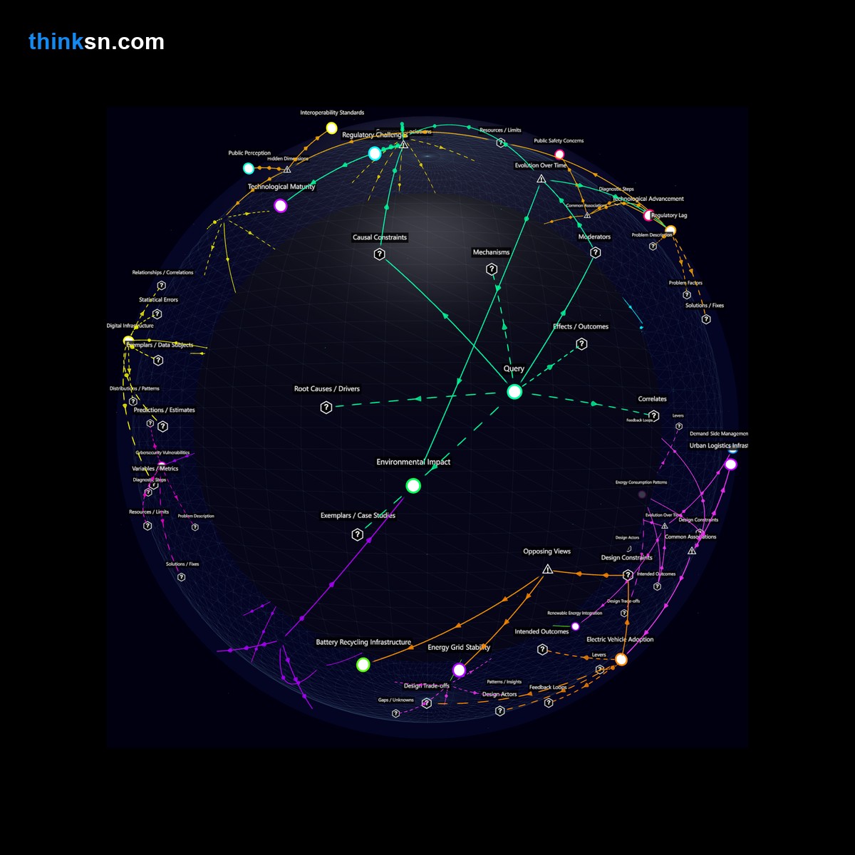 Analysis: AI-driven urban logistics 2035: Analyze impacts, components, and systemic shifts in autonomous vehicle adoption. Interactive knowledge graph.
