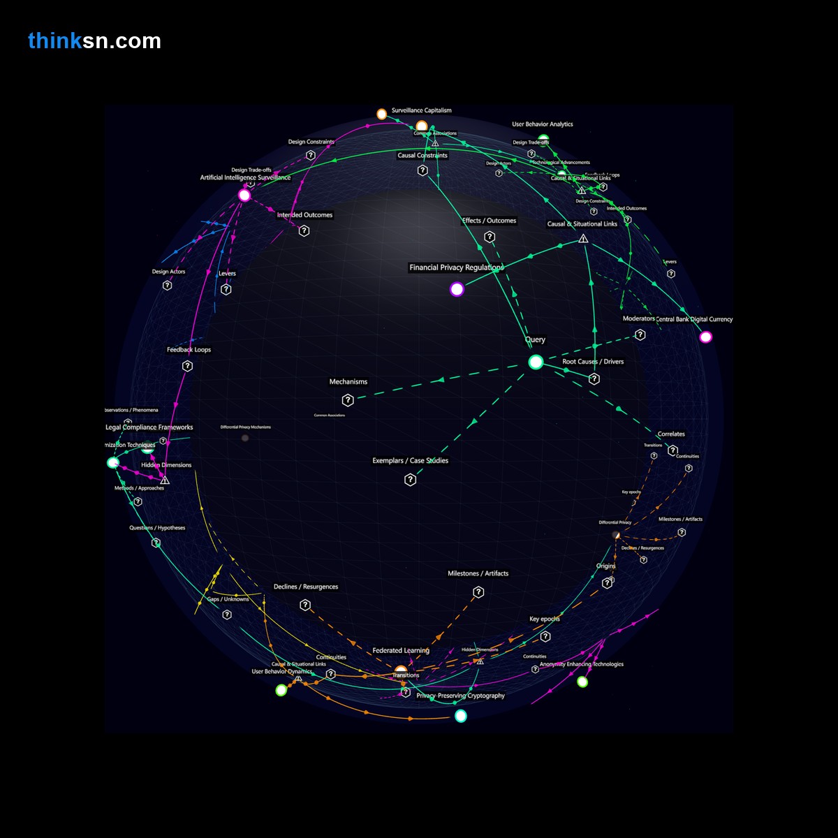 Analysis card for Do CBDCs pose a risk to privacy through comprehensive transaction monitoring?. Synthesis of: cbdc privacy risk, can cbdc track transactions, does cbdc endanger privacy, cbdc vs cash anonymity, why cbdc concerns privacy.