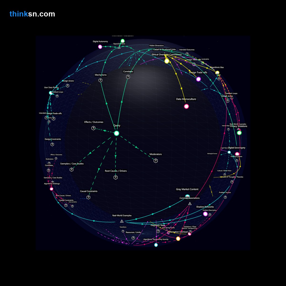 Analysis: Analyzing the impact of social media giants implementing universal truth verification systems through a structured semantic network, exploring analytical dimensions and recursive mappings.