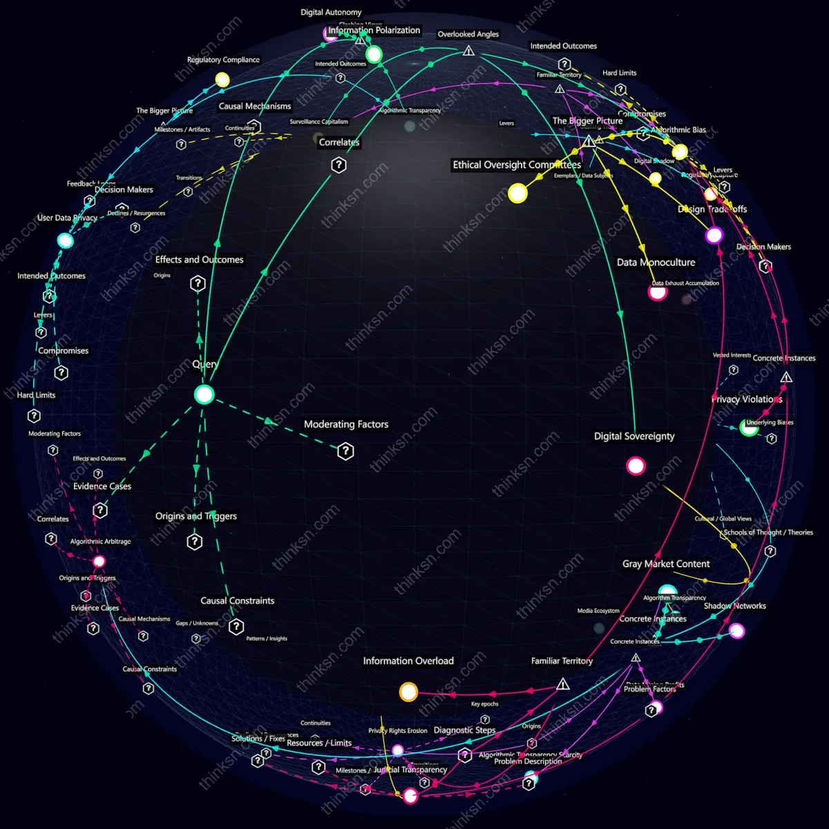 Analysis: Analyzing the impact of social media giants implementing universal truth verification systems through a structured semantic network, exploring analytical dimensions and recursive mappings.