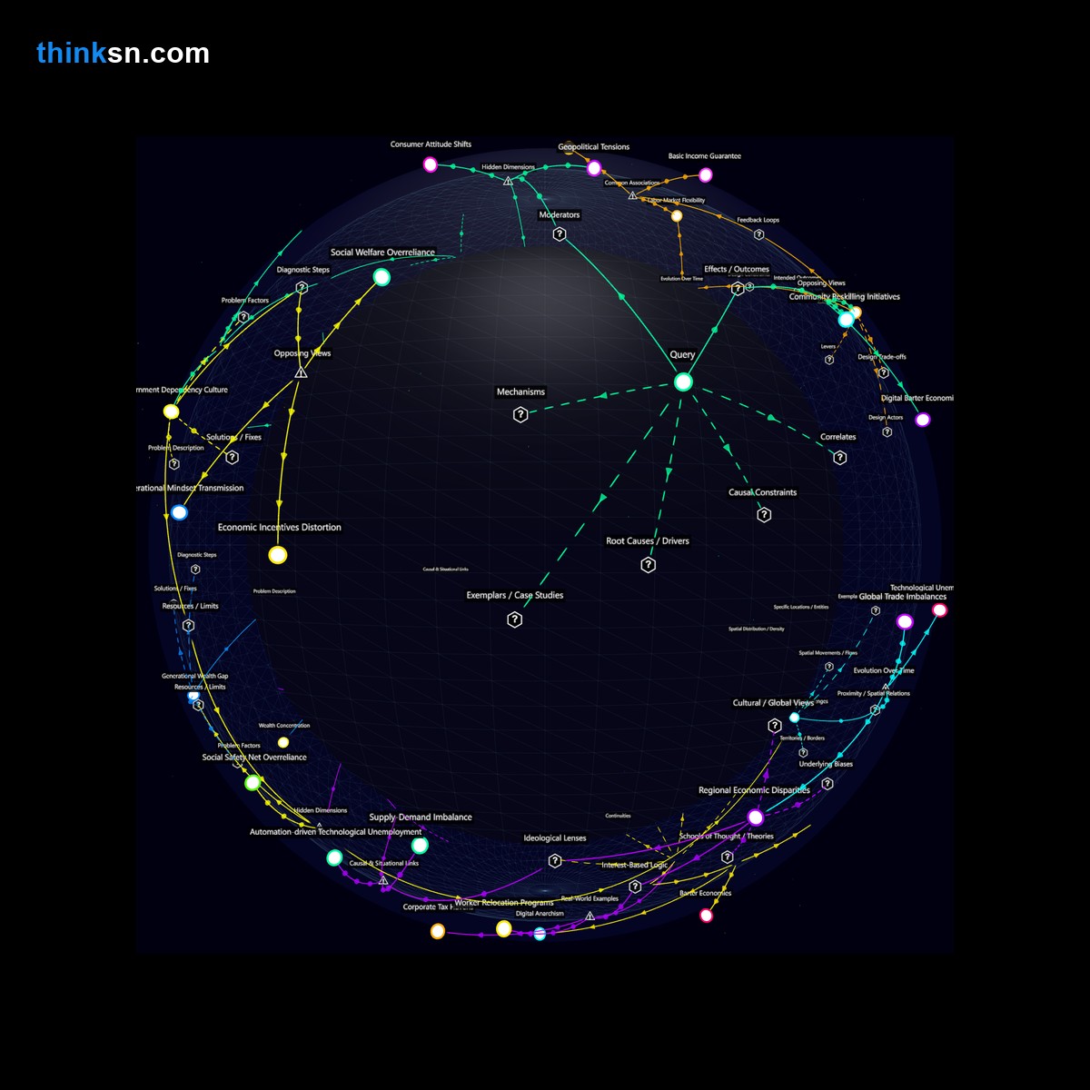 Analysis: Interactive knowledge graph analyzing community responses to automation surplus: material abundance, job loss, and systemic impacts.