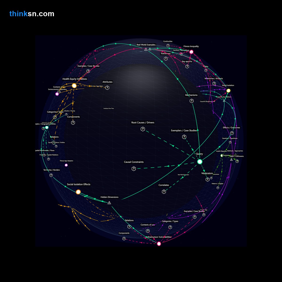 Analysis card for How does replacing in-person group fitness with ineffective virtual alternatives impact community health during lockdowns?. Synthesis of: Ripple effect fitness lockdowns, Community health virtual classes impact, How fitness shift affects community, Fitness class switch to online, Ineffective virtual fitness community health.