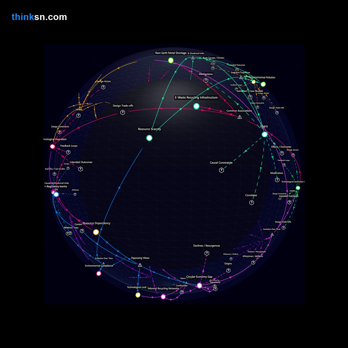 Analysis: Rare earth metal recycling from e-waste: Analyzing environmental impacts and tech innovation cycles in a structured semantic network.