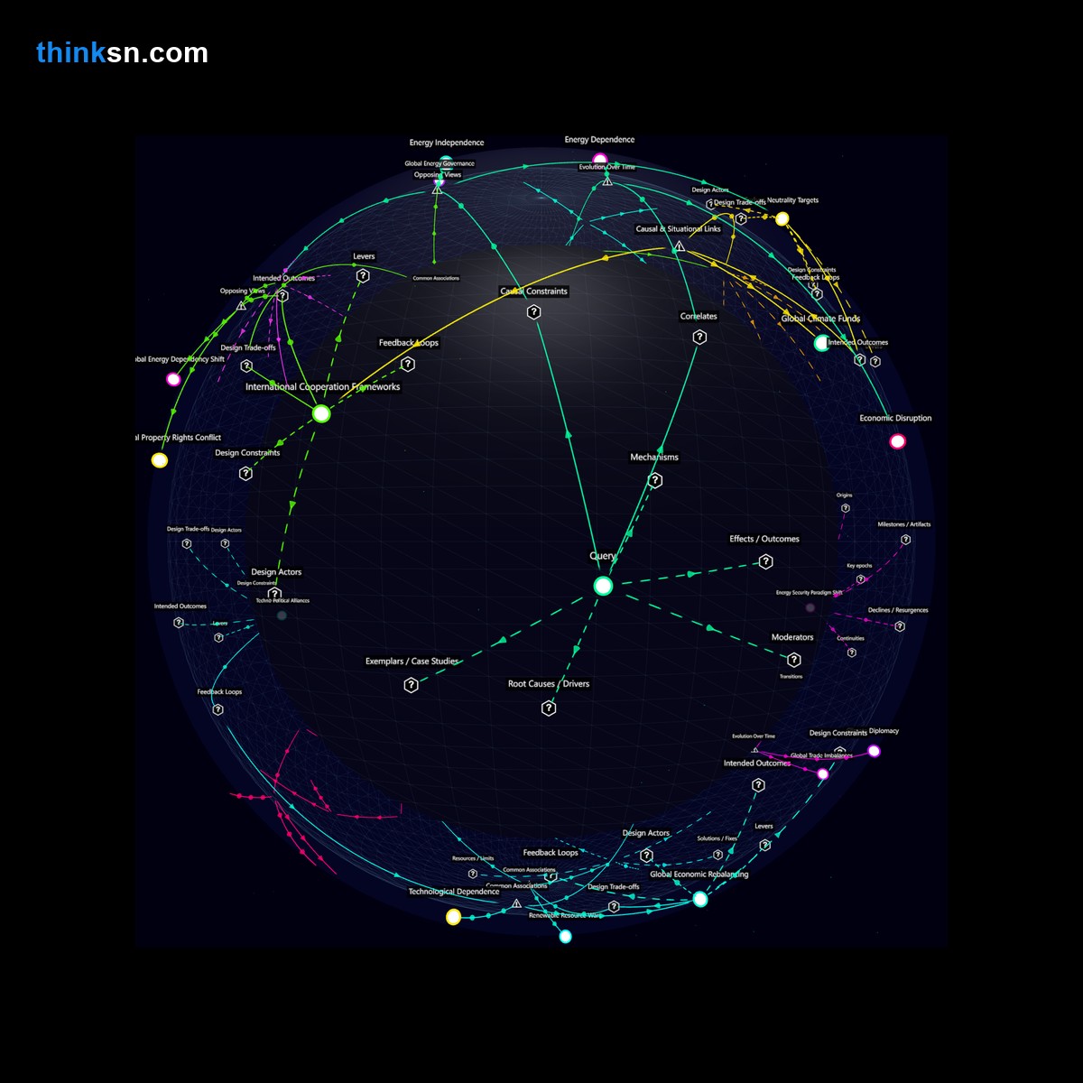 Analysis: Analyzing global impacts if one nation achieves limitless renewable energy, reshaping diplomatic, economic, and environmental dynamics through recursive mapping.