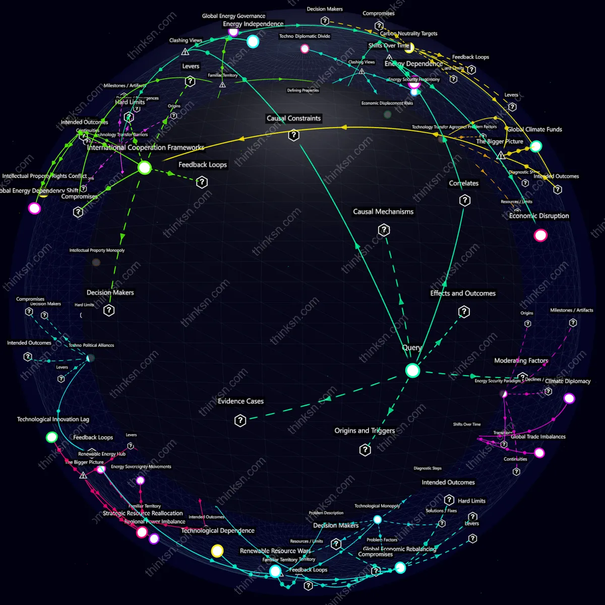 Analysis: Analyzing global impacts if one nation achieves limitless renewable energy, reshaping diplomatic, economic, and environmental dynamics through recursive mapping.