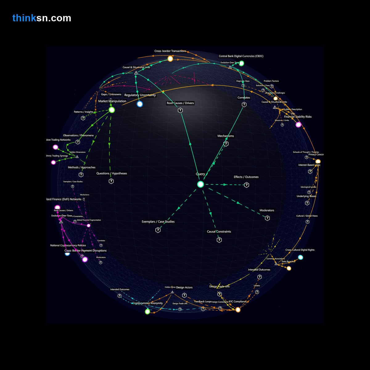 Analysis: Global currency dynamics through cryptocurrency adoption: Analyze impacts, causes, and systemic changes in a structured semantic network.